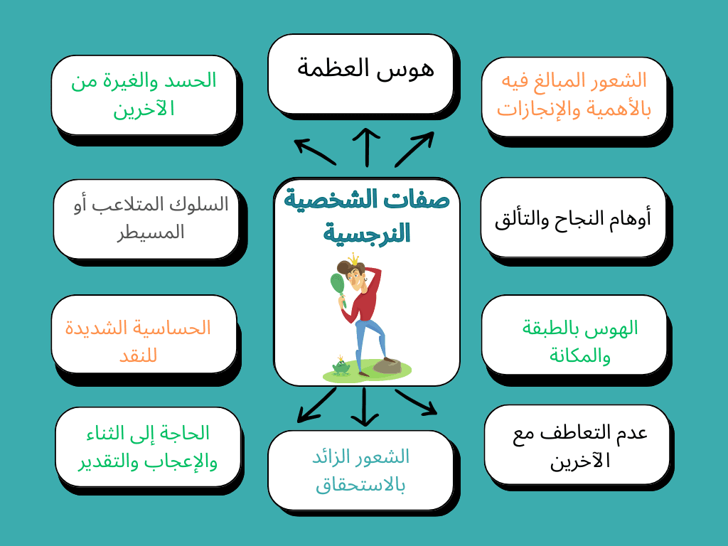 أسرار الشخصية النرجسية.. الوجه الخفي للغرور 2 صفات الشخصية النرجسية