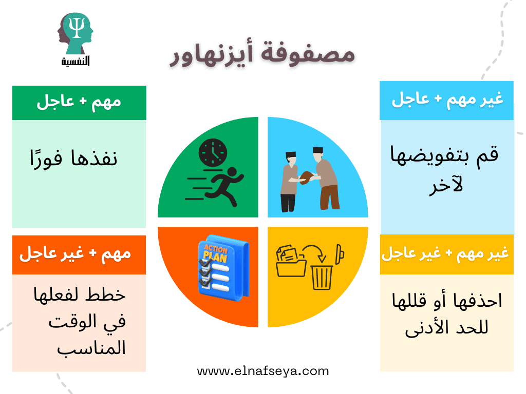 مصفوفة أيزنهاور