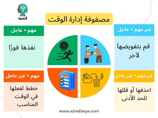 مصفوفة إدارة الوقت