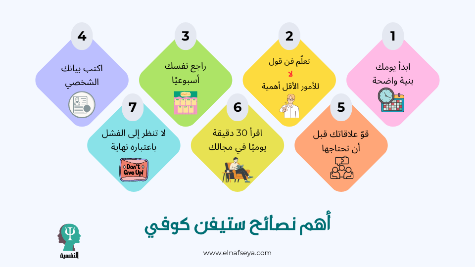 أهم نصائح ستيفن كوفي